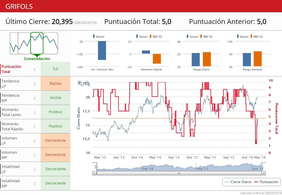 Estas Son Las Mejores Acciones Por Técnico Del Ibex 35 | Estrategias De ...